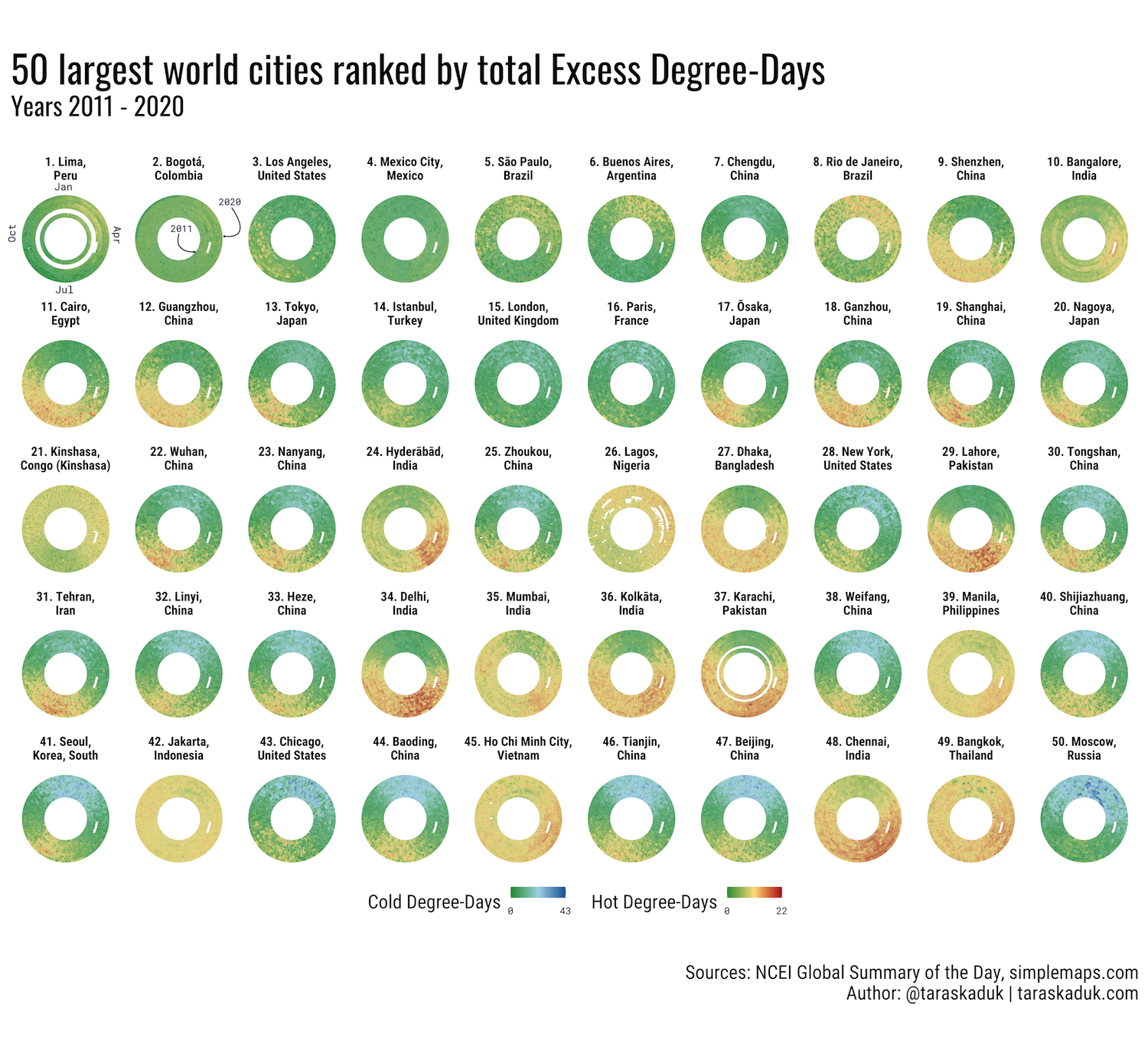 What do you think of these rankings of the best and worst city